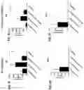 Fig. 71 - Blood profiling with protease inhibitors