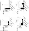 Fig. 72 - Blood profiling with protease inhibitors
