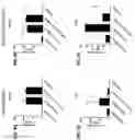 Fig. 73 - Blood profiling with protease inhibitors