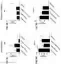 Fig. 74 - Blood profiling with protease inhibitors