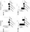 Fig. 75 - Blood profiling with protease inhibitors
