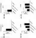 Fig. 76 - Blood profiling with protease inhibitors