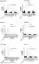 Fig. 82 - Blood profiling with protease inhibitors