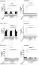Fig. 84 - Blood profiling with protease inhibitors