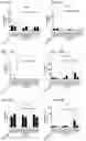 Fig. 85 - Blood profiling with protease inhibitors