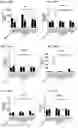 Fig. 86 - Blood profiling with protease inhibitors