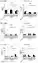 Fig. 87 - Blood profiling with protease inhibitors