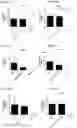 Fig. 90 - Blood profiling with protease inhibitors