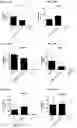 Fig. 91 - Blood profiling with protease inhibitors