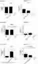 Fig. 92 - Blood profiling with protease inhibitors