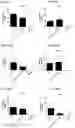 Fig. 93 - Blood profiling with protease inhibitors