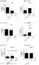 Fig. 94 - Blood profiling with protease inhibitors