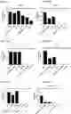 Fig. 97 - Blood profiling with protease inhibitors