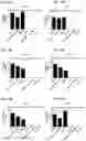 Fig. 98 - Blood profiling with protease inhibitors