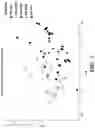 Fig. 09 - Diagnostic and prognostic methods for lung disorders using gene expression profiles from nose epithelial cells