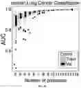 Fig. 07 - Lung protease nanosensors and uses thereof