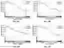 Fig. 34 - Lung protease nanosensors and uses thereof