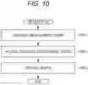 Fig. 10 - Specimen measurement system and specimen measurement method