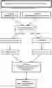 Fig. 01 - Methods for assessing treatment with a gastrointestinal implant