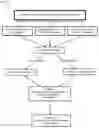 Fig. 03 - Methods for assessing treatment with a gastrointestinal implant