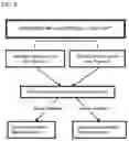 Fig. 04 - Methods for assessing treatment with a gastrointestinal implant