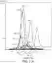 Fig. 15 - SYSTEM AND METHOD FOR LIPID QUANTIFICATION