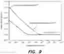 Fig. 12 - Apparatus and methods for photonic integrated resonant accelerometers