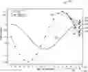 Fig. 01 - Frequency sensing systems and methods