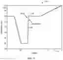 Fig. 12 - Frequency sensing systems and methods