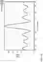 Fig. 23 - Hardware timed over-the-air antenna characterization