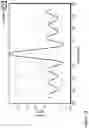 Fig. 25 - Hardware timed over-the-air antenna characterization