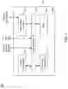 Fig. 02 - System, apparatus and method for probeless field scan of a processor
