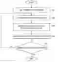Fig. 01 - DESIGN METHOD FOR SCAN TEST CIRCUIT, DESIGN PROGRAM FOR SCAN TEST CIRCUIT AND SEMICONDUCTOR INTEGRATED CIRCUIT