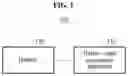 Fig. 02 - Apparatus and method with battery state estimation