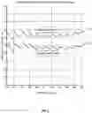 Fig. 04 - Synthetic aperture radar imaging apparatus and methods for moving targets