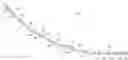 Fig. 01 - Three dimensional visualization from point-by-point one dimensional inversion with bed azimuth