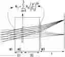 Fig. 01 - Broadband achromatic flat optical components by dispersion-engineered dielectric metasurfaces