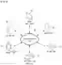 Fig. 02 - Electronic device