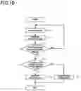Fig. 07 - Apparatus and method for identification with reference image and reference distance