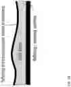 Fig. 03 - Thermally-actuated devices and use thereof