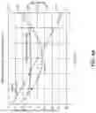 Fig. 06 - Indium phosphide based optical transmitter with single parameter driven phase correction for temporal variation