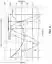 Fig. 08 - Indium phosphide based optical transmitter with single parameter driven phase correction for temporal variation