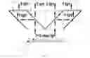 Fig. 04 - Projector
