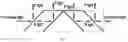 Fig. 08 - Projector