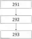 Fig. 01 - Process variability aware adaptive inspection and metrology