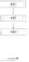 Fig. 06 - Process variability aware adaptive inspection and metrology