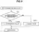 Fig. 10 - Image forming apparatus