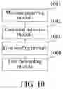Fig. 10 - Method and device for sending communication message