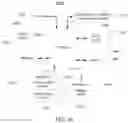 Fig. 14 - Method and device for sending communication message
