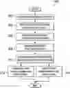 Fig. 01 - System and method of voxel based parametric specification for manufacturing a part